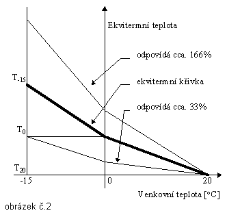 Obrzek . 2